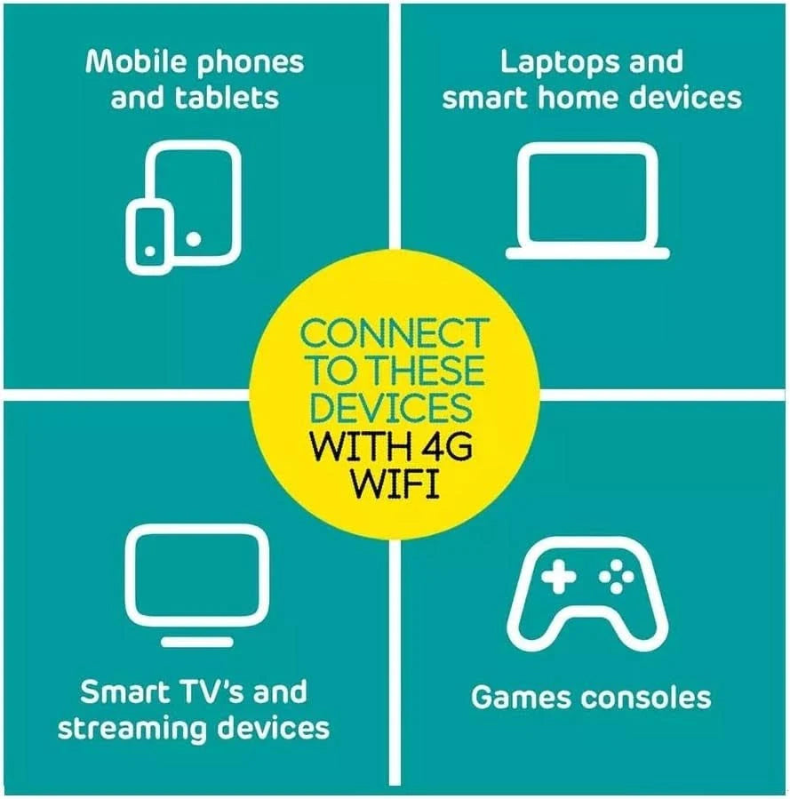 EE PAYG 4G Mini Mobile WiFi Broadband Router 90GB EE Data SIM Pre-Activated (Renewed)