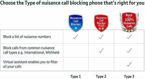 BT 2200 Twin Digital Cordless Phone Nuisance Call Blocker Handsfree (Renewed)