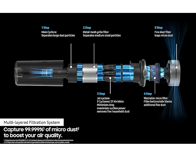 Samsung Jet 75 Black Cordless Stick Vacuum Cleaner Max 200W Power VS20B7551BF/EU (New / Open Box)