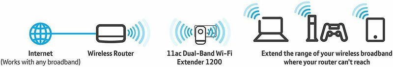 BT Wi-Fi Extender 1200 with 11ac 1200 Dual-Band Wi-Fi - 080462 (Renewed)