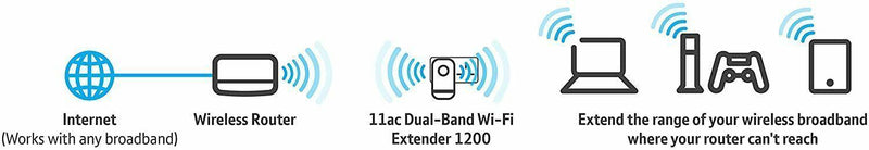 BT Wi-Fi Extender 1200 with 11ac 1200 Dual-Band Wi-Fi - 080462 (New)