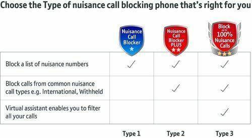 BT 2200 Twin Digital Cordless Phone Nuisance Call Blocker Handsfree (New)